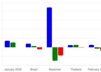 Chinas-Insecticide-Formulation-Exports-Surge-27-in-Volume